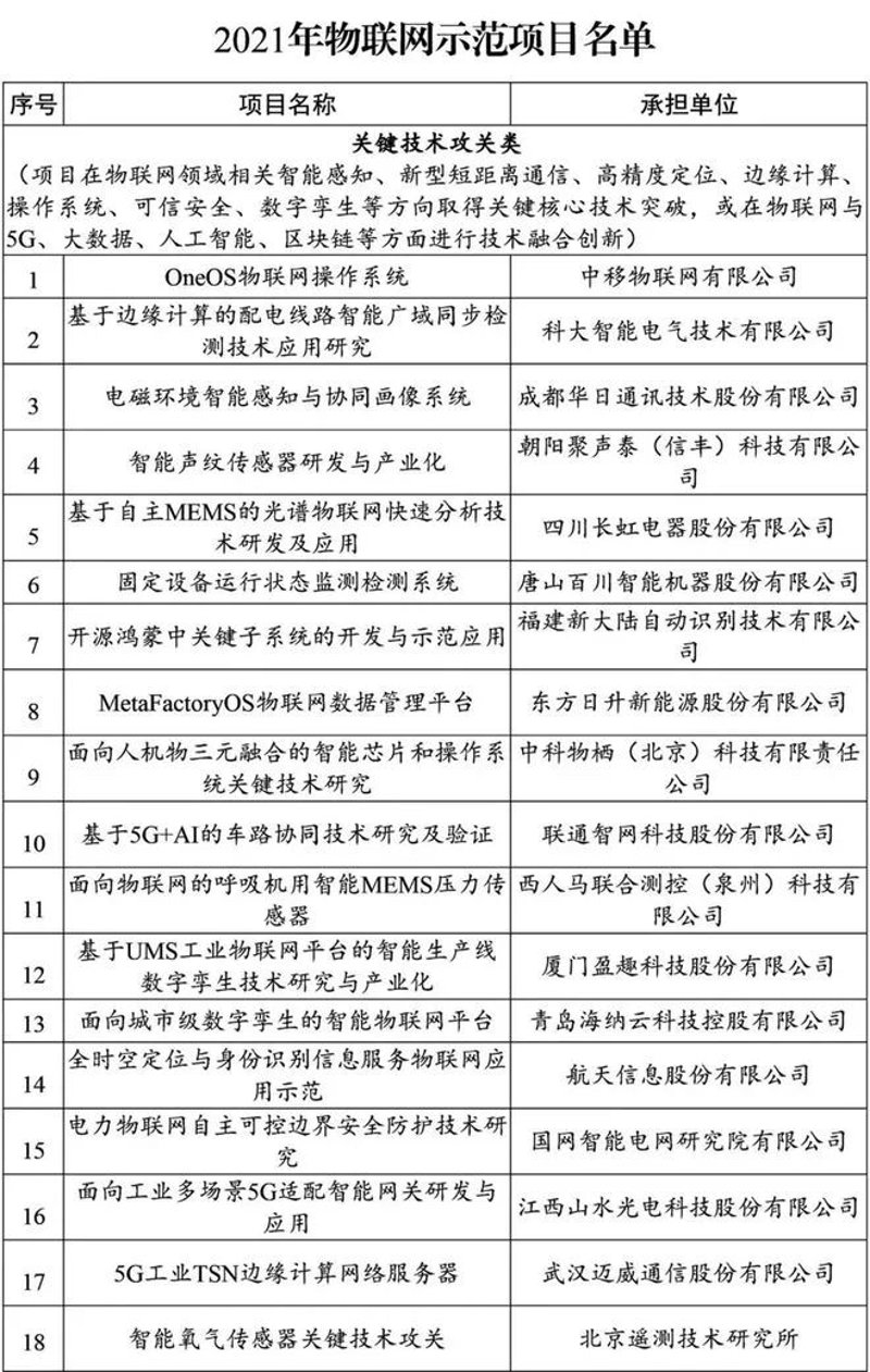 企业信息化：推动现代企业管理的智慧引擎