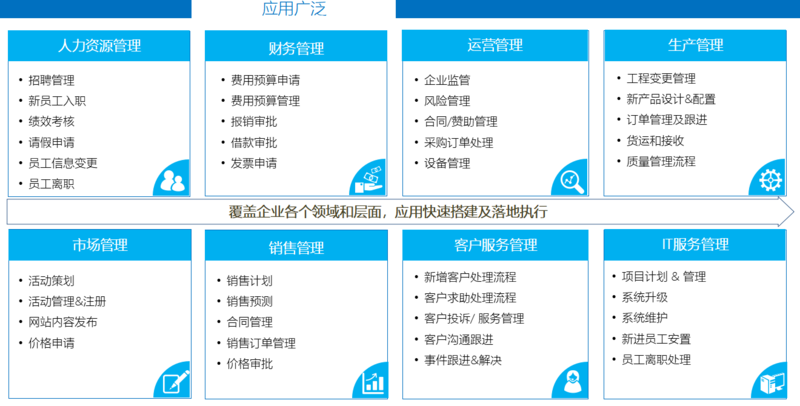 软件定制开发引领新时代企业数字化升级