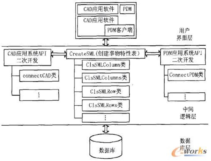数字时代的系统集成定制，助力企业转型升级