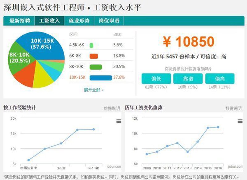 深圳软件开发行业的最新动态